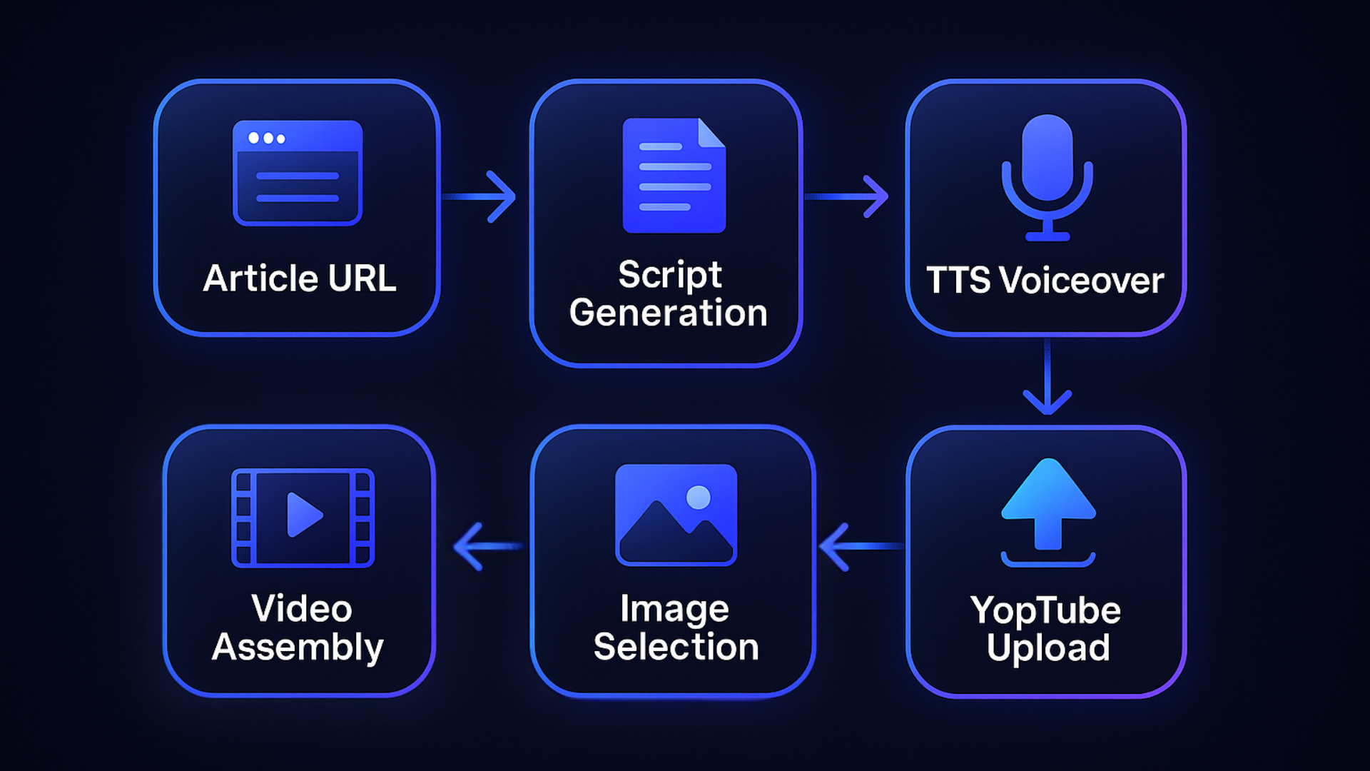 VideoTasker Automation Preview